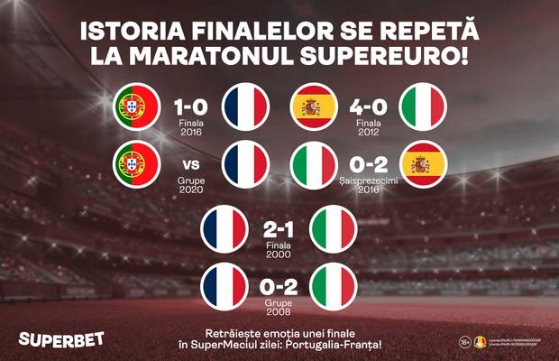 Încheiem faza grupelor cu o finală europeană! Urmărește SuperMeciul zilei: Portugalia-Franța!