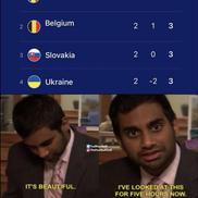 Calculele din grupa României bulversează la prima vedere / Sursă foto: TrollFootball