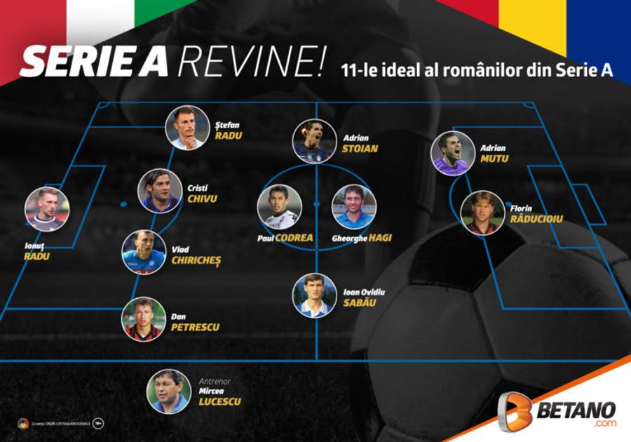 INFOGRAFIC: Românii în istoria Serie A