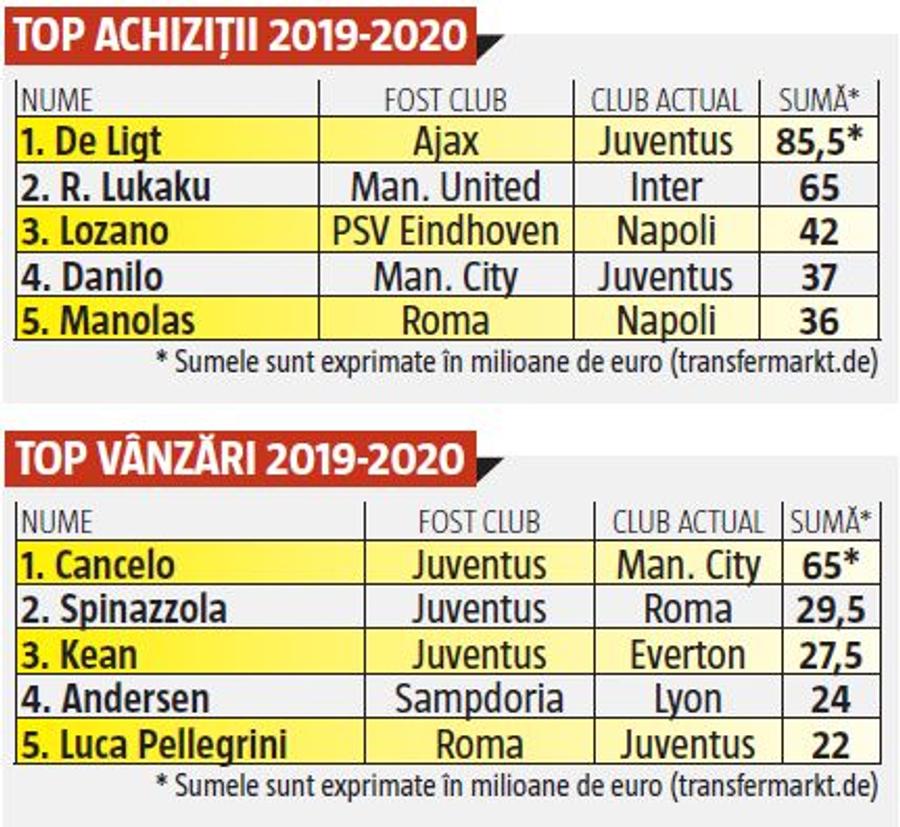 Începe Serie A » De ce Sarri şi Conte vor avea mari probleme de adaptare și vor fi contestaţi de tifosi la primele rezultate proaste