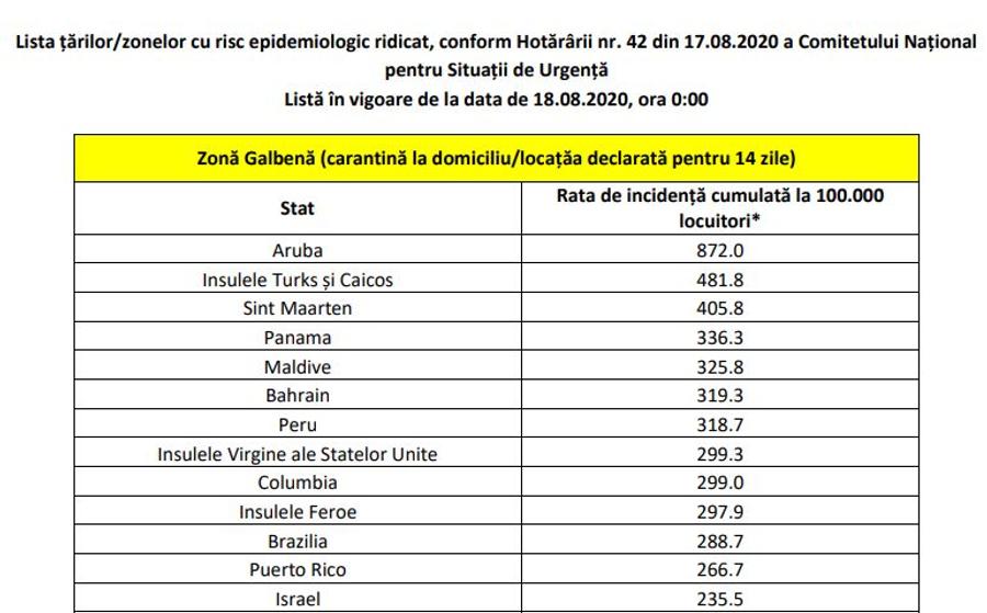 EXCLUSIV Cum se respectă protocolul medical în România?! Carantină doar pe hârtie la Petrolul, fotbalistul e la antrenament