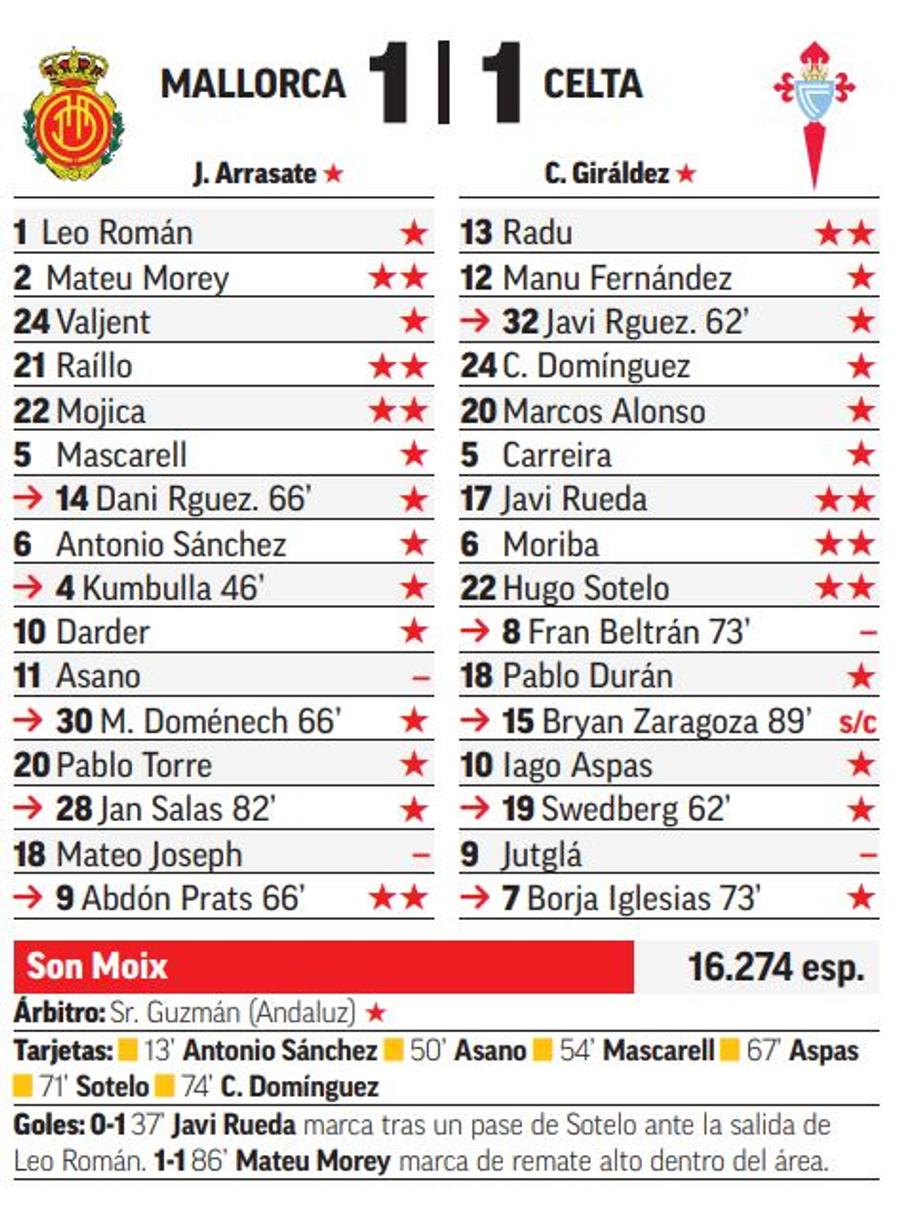 Ionuț Radu a fost aproape de un meci perfect în La Liga! Evidențiat în Marca