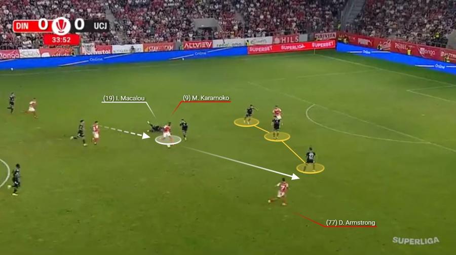 Karamoko scapă de Macalou și îl găsește pe Armstrong. Fotografie generată în platforma Wyscout Noua formulă a eficienței la Dinamo » Trei jucători și trei misiuni în triunghiul care a lovit-o pe U Cluj
