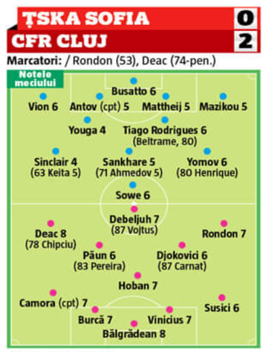 Note GSP după victoria lui CFR Cluj din Europa League » Cei mai slabi jucători de la campioană