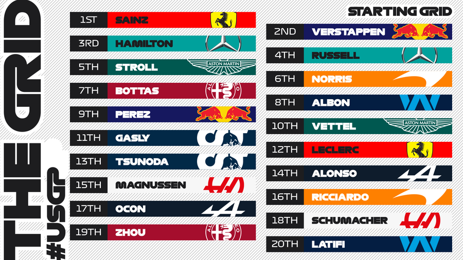 sursă foto: Twitter @ Formula 1 Pole-position Ferrari pe COTA! Cum arată grila de start pentru cursa din această seară: Leclerc și Perez au fost penalizați