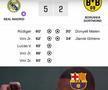 Cele mai tari meme-uri după Real Madrid - Dortmund