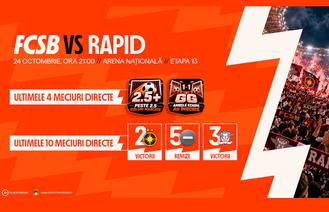 FCSB – Rapid, derby cu 50% Boost