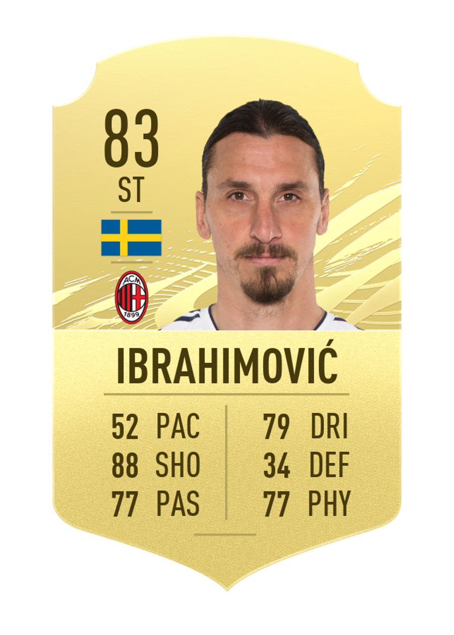 Zlatan Ibrahimovic, război cu FIFA 21: „Cine v-a dat voie să-mi folosiți numele și fața?!”