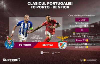 FC Porto – Benfica pentru un loc în sferturile Cupei. Cele mai populare pariuri pentru „clasicul” Portugaliei