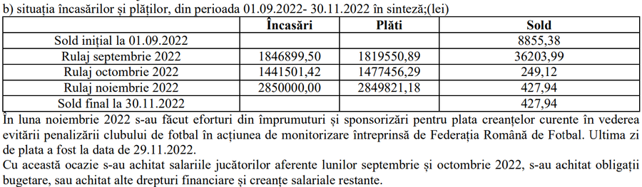 Hermannstadt a șters datorii de 5,75 milioane de euro cu câteva zile înainte să fie depunctată! Cine sunt mari perdanți