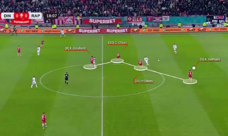 Dinamo, pressing pentru recuperarea balonului. Foto: Wyscout Dinamo - Rapid, derby la mila unei execuții » Kopic, sarcini noi pentru Politic! Marea obsesie a lui Șumudică, din ce în ce mai evidentă