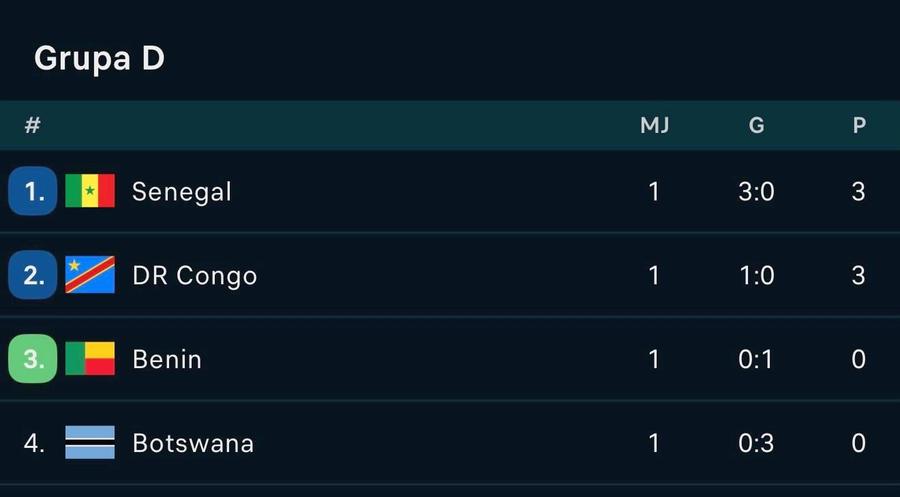Ce-a fost asta?! A lăsat Superliga pentru Cupa Africii și s-a făcut de râs: „Calamitate”