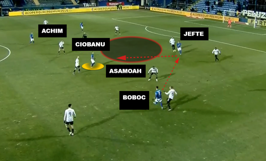 Achim și Asamoah, cei doi mijlocași defensivi de la FCU Craiova, sunt scoși din joc de combinația Boboc - Jefte - Ciobanu Atacul începutului de an în Liga 1 » Cum a zdruncinat-o Hagi pe FCU Craiova