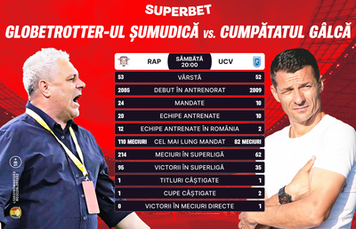 Nistor, globetrotter-ul Șumudică sau cumpătatul Gâlcă? Cine va fi eroul etapei a 23-a a SuperLigii?