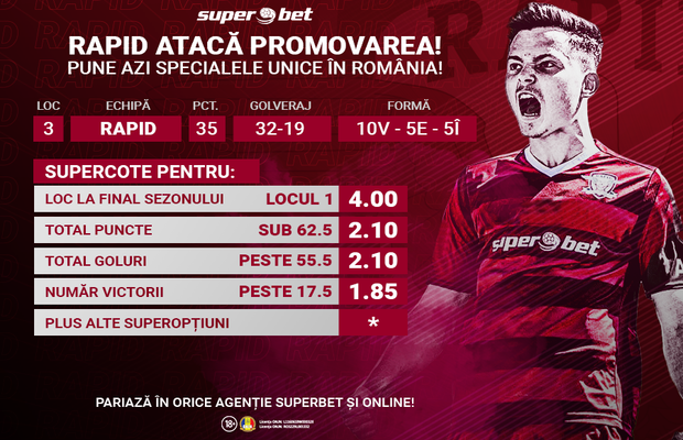 Rapid atacă promovarea! Giuleștenii încep un retur de foc de pe locul 3