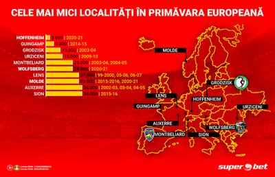 TOP 10! Cele mai mici localități din Primăvara Europeană. Urziceni, abia pe locul 4