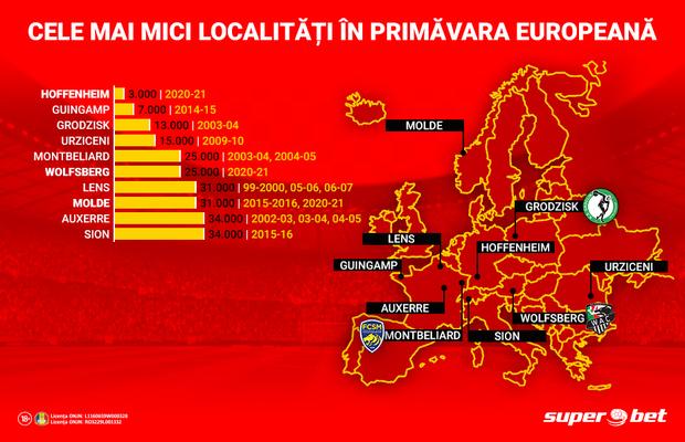 TOP 10! Cele mai mici localități din Primăvara Europeană. Urziceni, abia pe locul 4