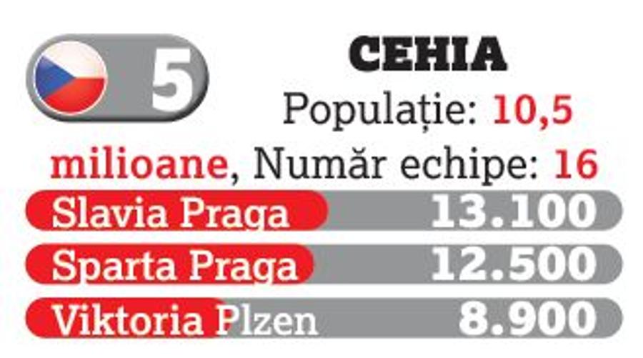 Fotbalul a retrezit pasiunea românilor: doar Grecia și Polonia ne domină! » Superliga, în topul campionatelor din zona de Est a Europei