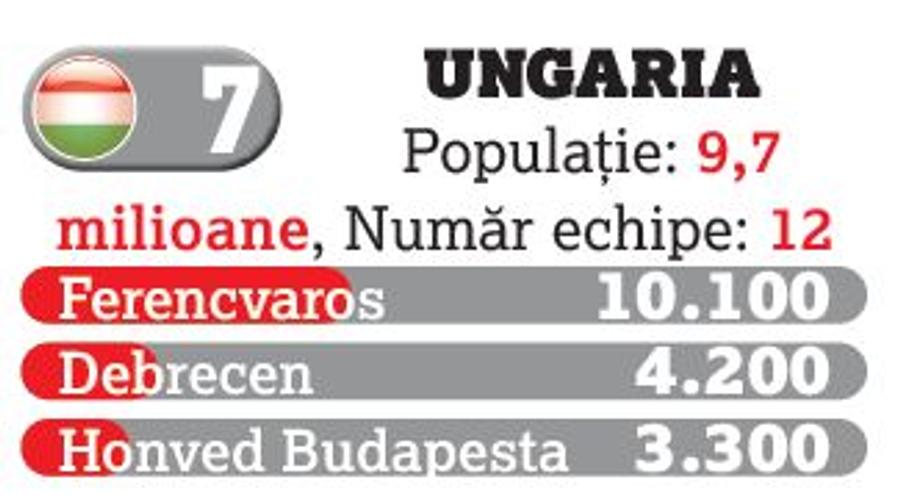 Fotbalul a retrezit pasiunea românilor: doar Grecia și Polonia ne domină! » Superliga, în topul campionatelor din zona de Est a Europei