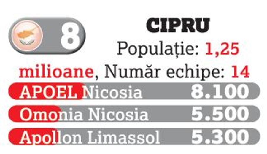 Fotbalul a retrezit pasiunea românilor: doar Grecia și Polonia ne domină! » Superliga, în topul campionatelor din zona de Est a Europei