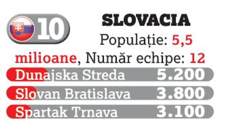 Fotbalul a retrezit pasiunea românilor: doar Grecia și Polonia ne domină! » Superliga, în topul campionatelor din zona de Est a Europei