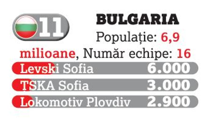 Fotbalul a retrezit pasiunea românilor: doar Grecia și Polonia ne domină! » Superliga, în topul campionatelor din zona de Est a Europei