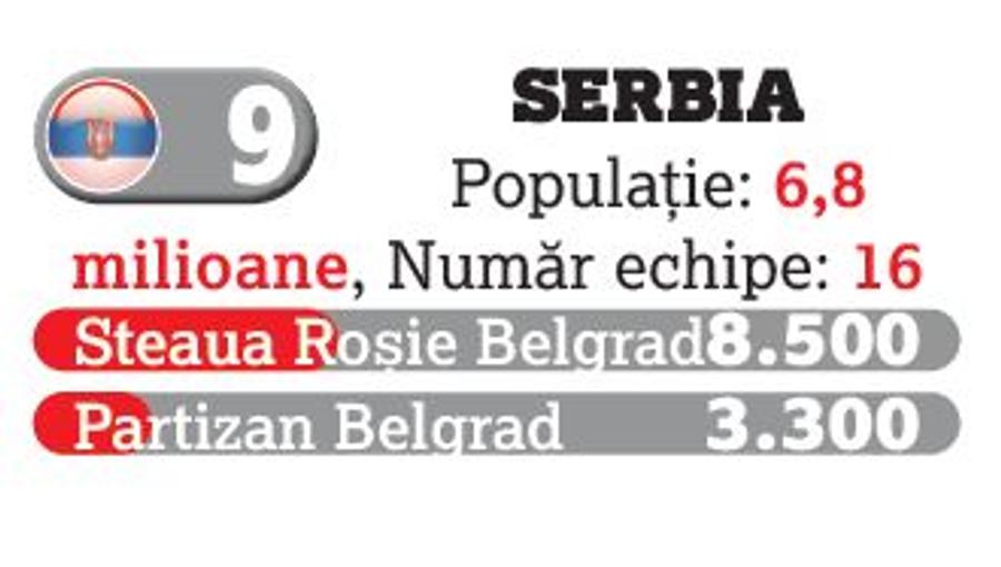 Fotbalul a retrezit pasiunea românilor: doar Grecia și Polonia ne domină! » Superliga, în topul campionatelor din zona de Est a Europei