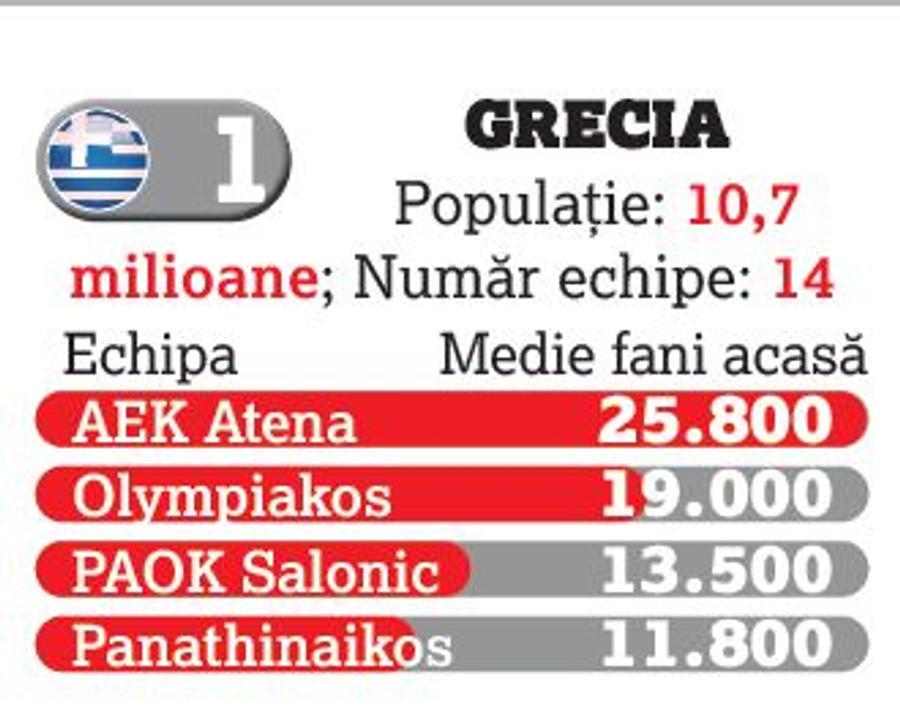 Fotbalul a retrezit pasiunea românilor: doar Grecia și Polonia ne domină! » Superliga, în topul campionatelor din zona de Est a Europei