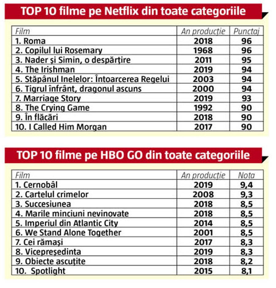 Recomandări de filme şi documentare din sport » Staţi acasă! Avem ce vedea pe Netflix şi HBO GO