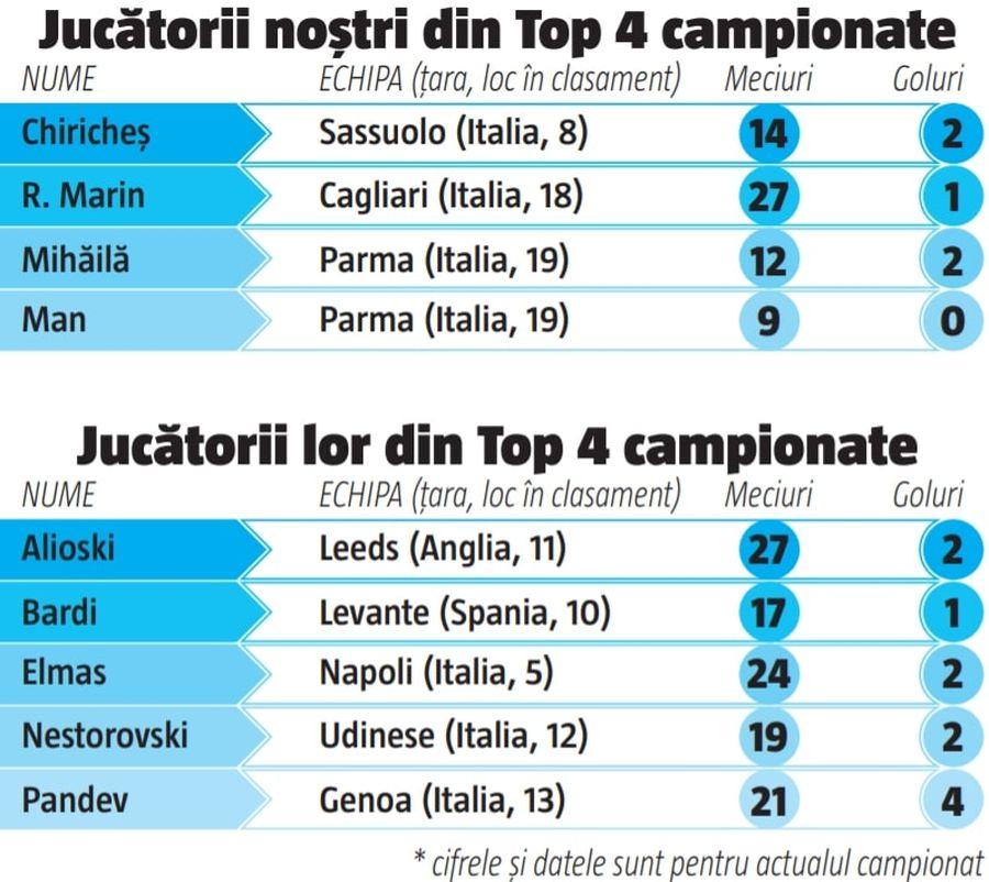 Macedoneanul cu 40 de meciuri în România a prefațat duelul de joi: „Ei doi sunt cei mai periculoși, iar Pandev o să vă dea gol”