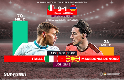 Italia – Macedonia de Nord: Campioana europeană a câştigat cu 9-1 la ultimul meci de la Palermo