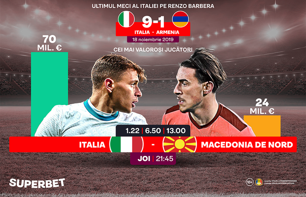 Italia – Macedonia de Nord: Campioana europeană a câştigat cu 9-1 la ultimul meci de la Palermo