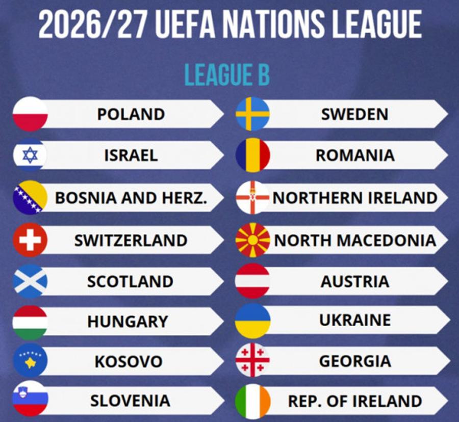 România și-a aflat posibilele adversare din următoarea ediție a Ligii Națiunilor! » Putem întâlni Ungaria sau Kosovo!