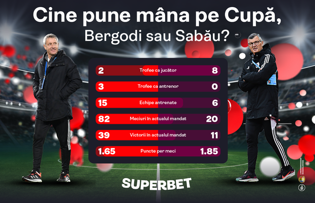 Cine pune mâna pe Cupă, Bergodi sau Sabău? Vezi Oferta pentru Supermeciul Sepsi - U Cluj