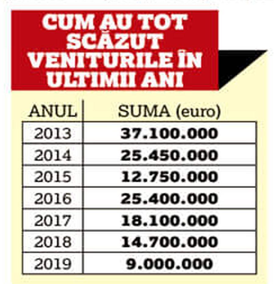 FCSB ajunge sub Sepsi! Dezastrul nevăzut de la echipa lui Becali + de ce depinde supraviețuirea în elită