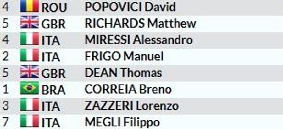 FOTO: Federația Italiană de Înot David Popovici, timp-record la Sette Colli, 100 m liber! Andrei Anghel, locul trei la 50 m spate