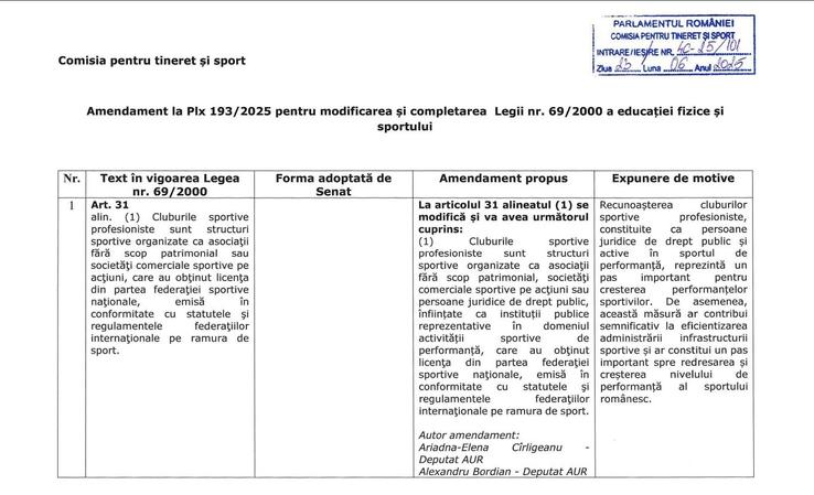 Amendamentele AUR la proiectul de lege inițiat de deputații PSD