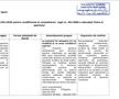 Amendamentele AUR la proiectul de lege inițiat de deputații PSD