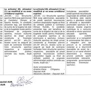 Amendamentele AUR la proiectul de lege inițiat de deputații PSD