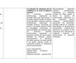 Amendamentele AUR la proiectul de lege inițiat de deputații PSD