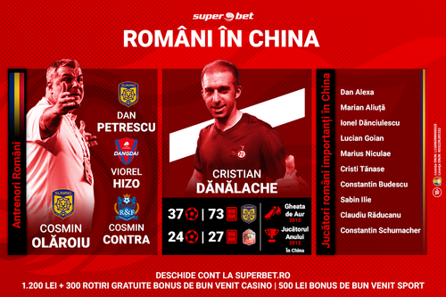 În acest week-end începe un nou sezon al campionatului de fotbal din China, Chinese Super League (CSL).