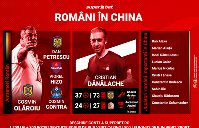 Restart și în prima ligă chineză, campionat în care au strălucit și românii; Oli, singurul nostru „reprezentant” în acest an!