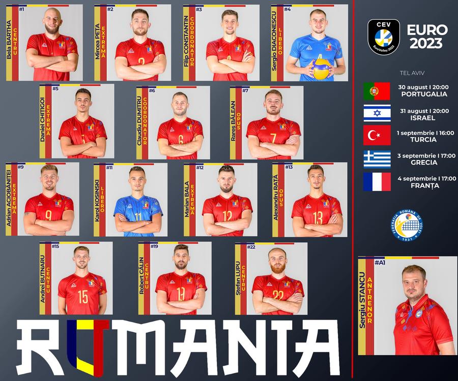 „Tricolorii” sunt gata pentru Campionatul European