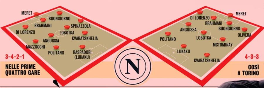 Schimbarea la față reușită de Antonio Conte la Napoli în debutul sezonului / Foto: Gazzetta dello Sport Antonio, fa caldo, și neContenitul Napoli!