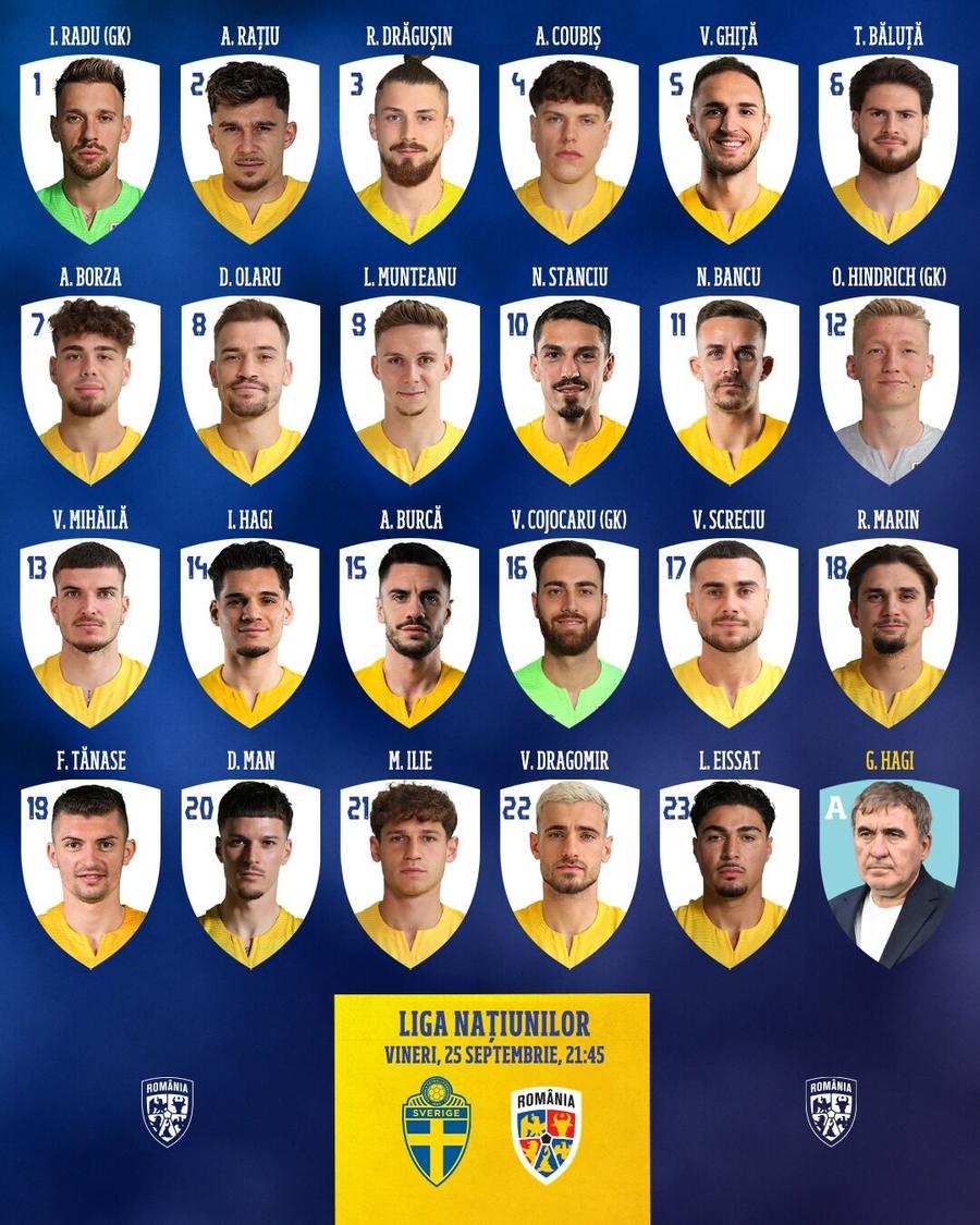Lotul oficial de 23 de jucători pentru meciul cu Suedia Hagi a anunțat lotul pentru Suedia - România » 9 jucători, OUT!
