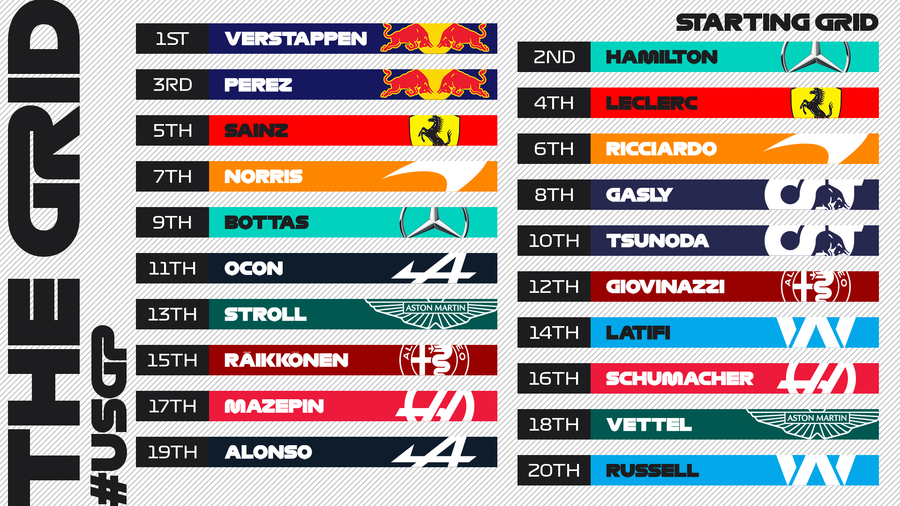 Se anunță o cursă incendiară! Max Verstappen și Lewis Hamilton, în prima linie a grilei la Austin » 4 piloți, penalizați