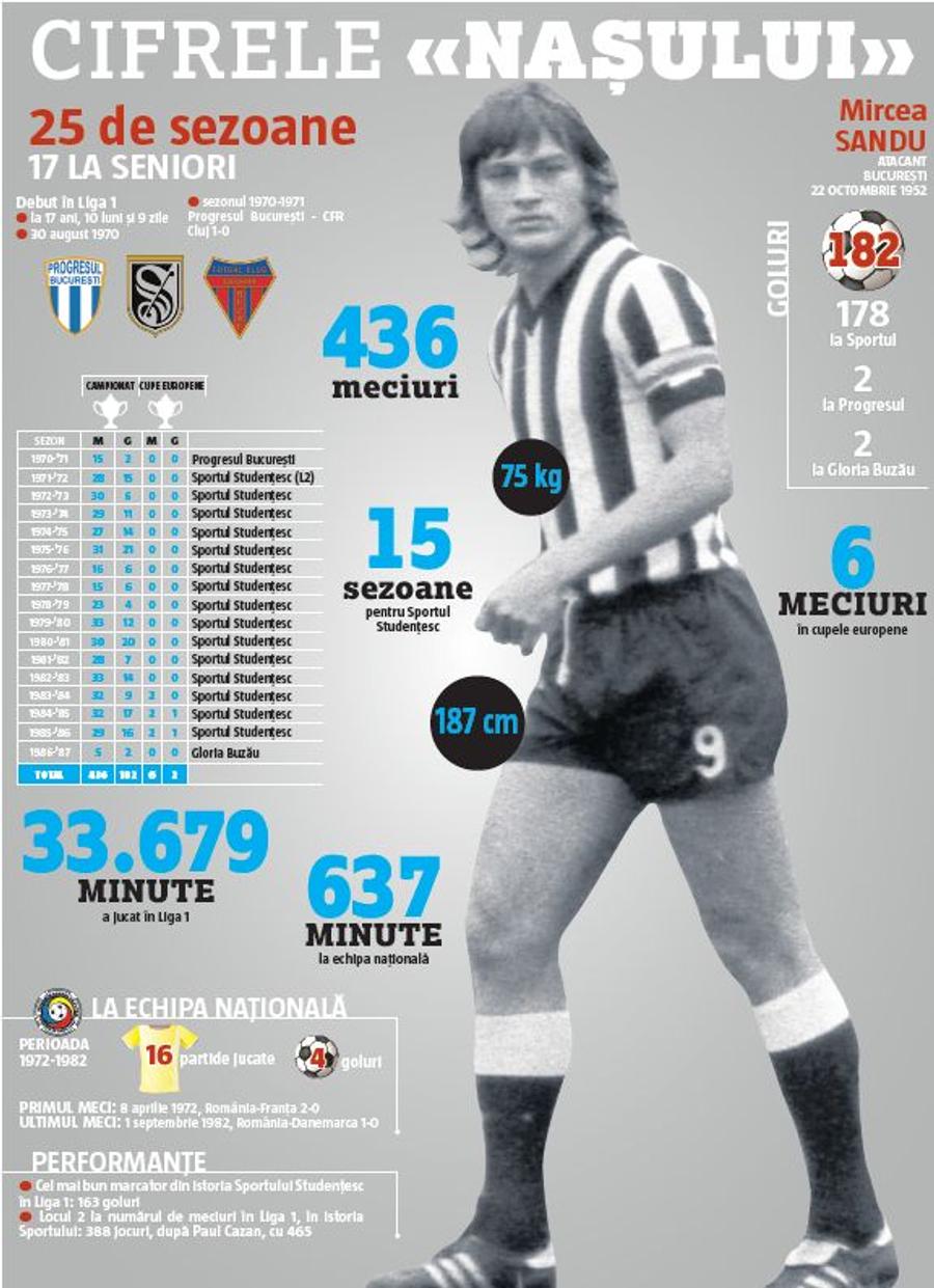 Prima parte din interviul-eveniment cu Mircea Sandu, la 70 de ani » Discuții despre cariera de fotbalist, cei 24 de ani în fruntea FRF și afirmații tari despre Iordănescu și Hagi
