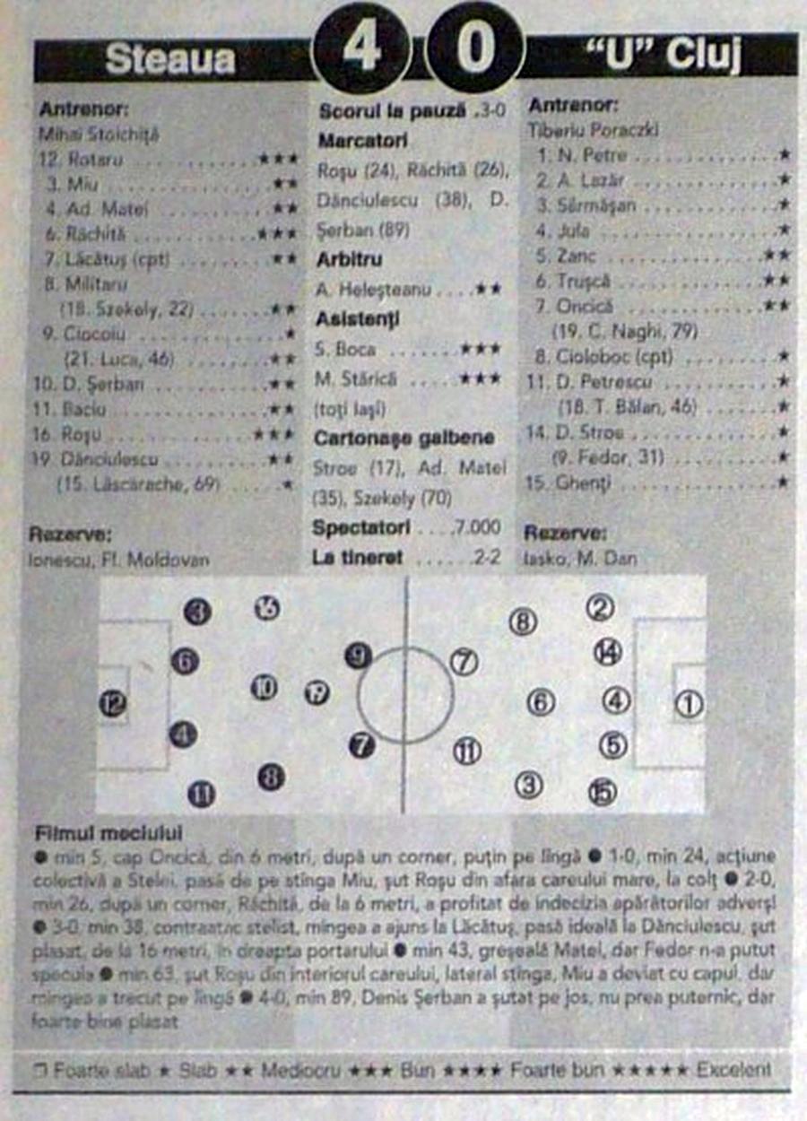 Speranța anilor '90 dezvăluie de ce a eșuat în carieră, deși fusese promovat la Steaua: „Munca bate talentul. M-am pierdut în viața din afara terenului”