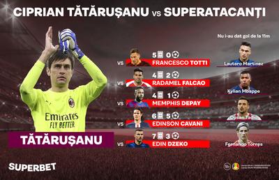 Tătăruşanu, pregătit pentru Suarez! Bilanţul lui SuperTătă în meciurile cu SuperAtacanţi