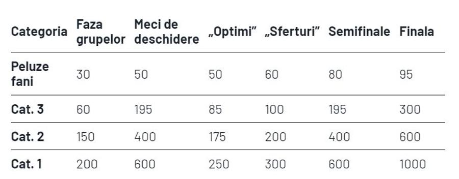Tichete pentru Euro 2024, la vânzare din 4 decembrie » Prețuri accesibile